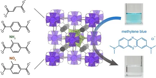 ナノ空間を利用した吸着機能
